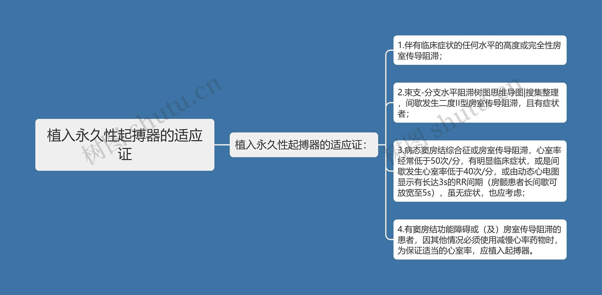 植入永久性起搏器的适应证思维导图