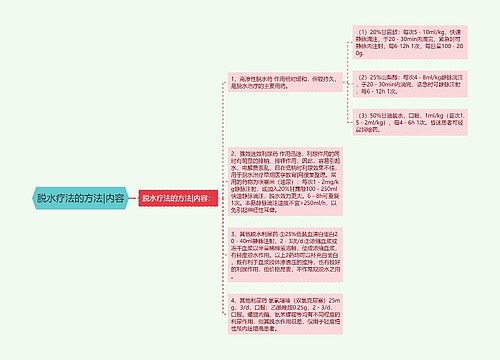脱水疗法的方法|内容