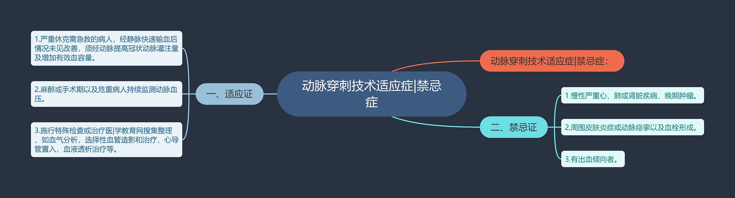 动脉穿刺技术适应症|禁忌症 动脉穿刺技术适应症|禁忌症