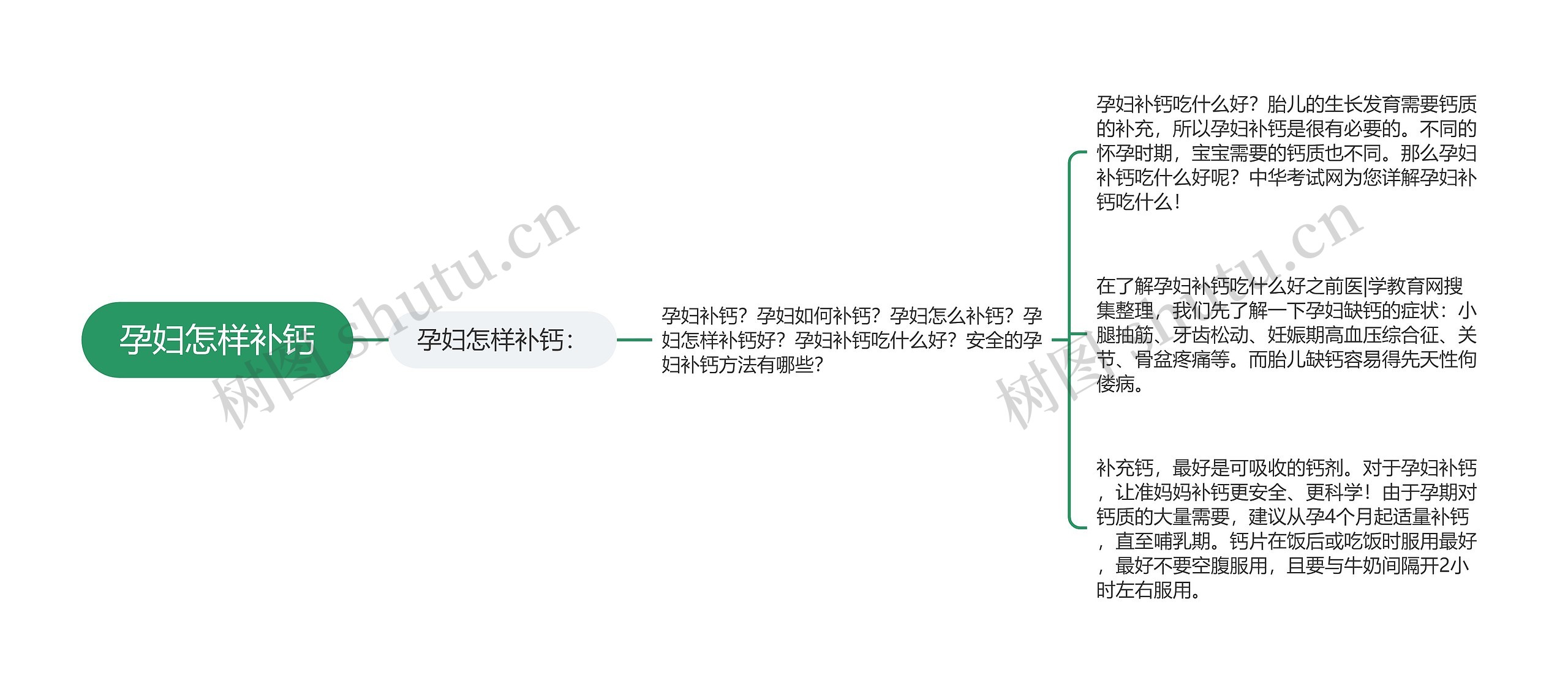 孕妇怎样补钙思维导图