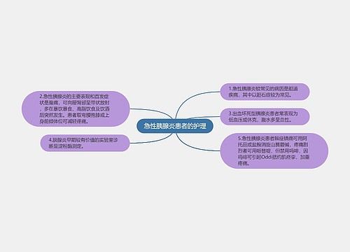 急性胰腺炎患者的护理