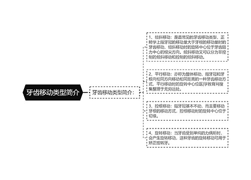 牙齿移动类型简介