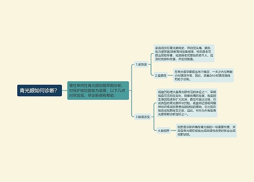 青光眼如何诊断？