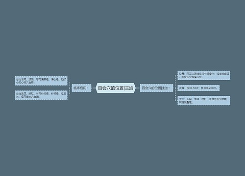 百会穴的位置|主治