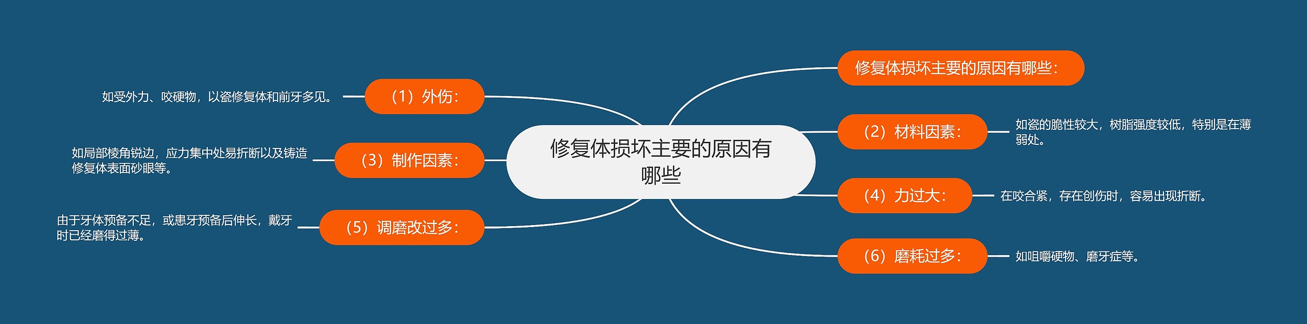 修复体损坏主要的原因有哪些 修复体损坏主要的原因有哪些