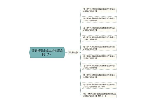 外商投资企业土地使用合同（1）