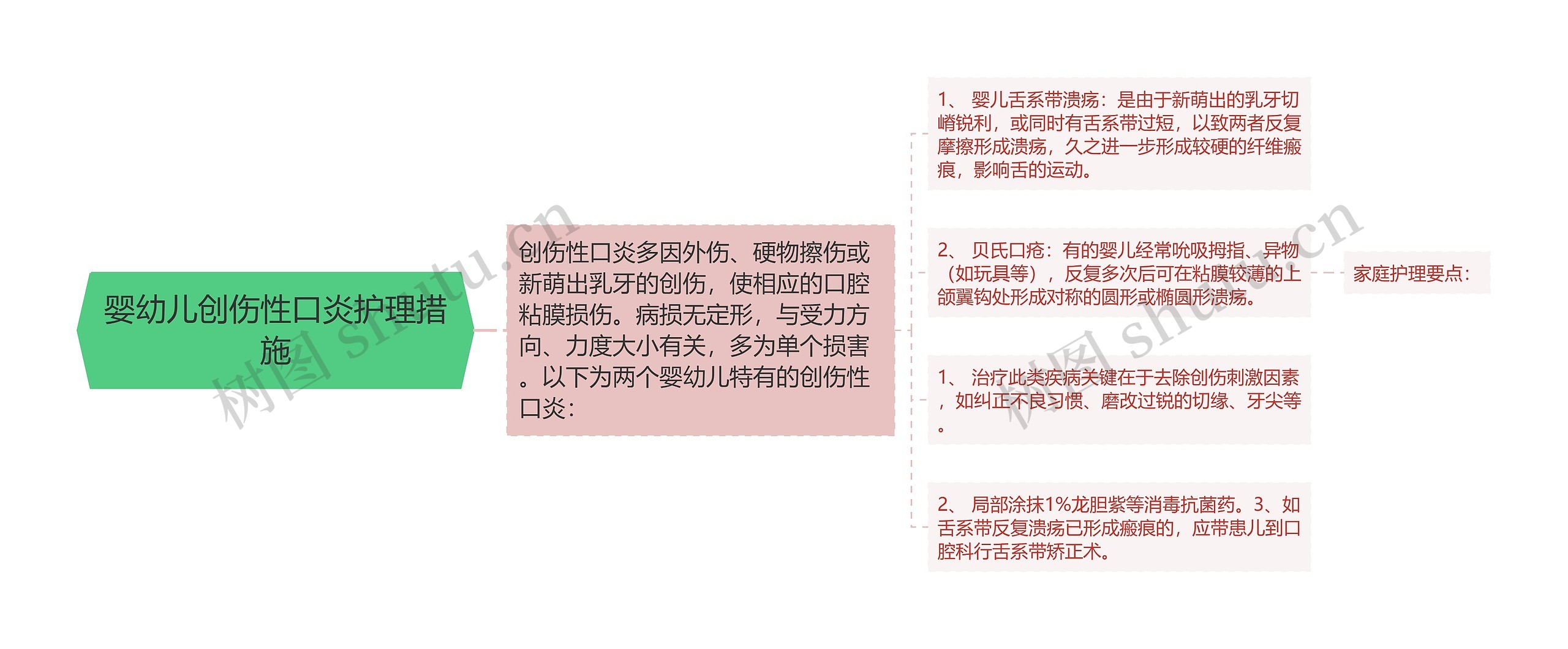 婴幼儿创伤性口炎护理措施 婴幼儿创伤性口炎护理措施