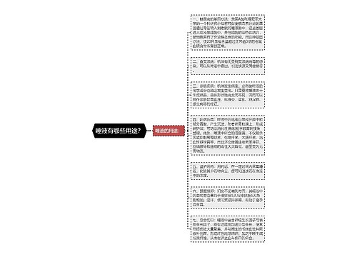 唾液有哪些用途？