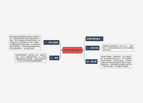 血管痉挛的鉴诊