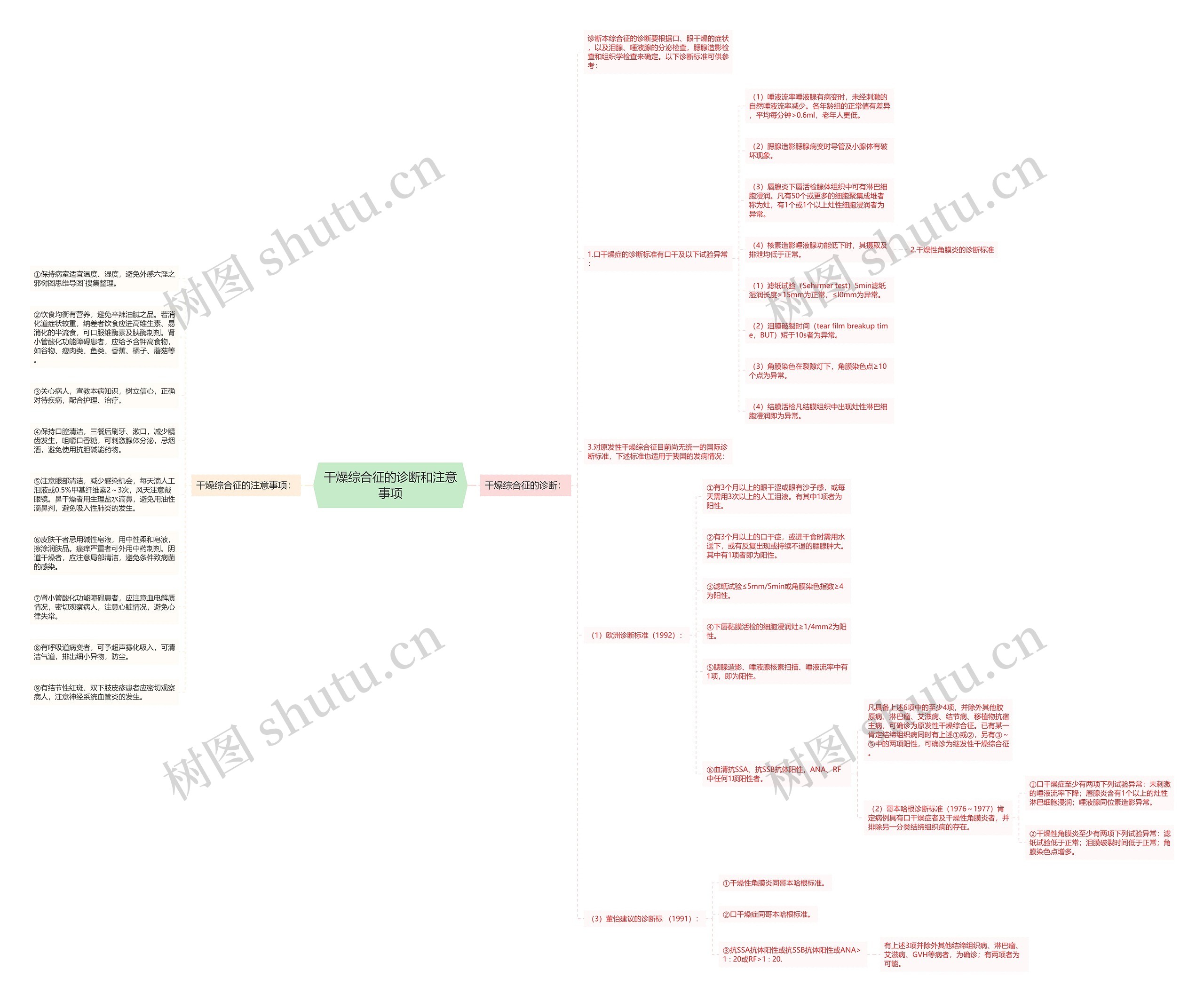 干燥综合征的诊断和注意事项 干燥综合征的诊断和注意事项