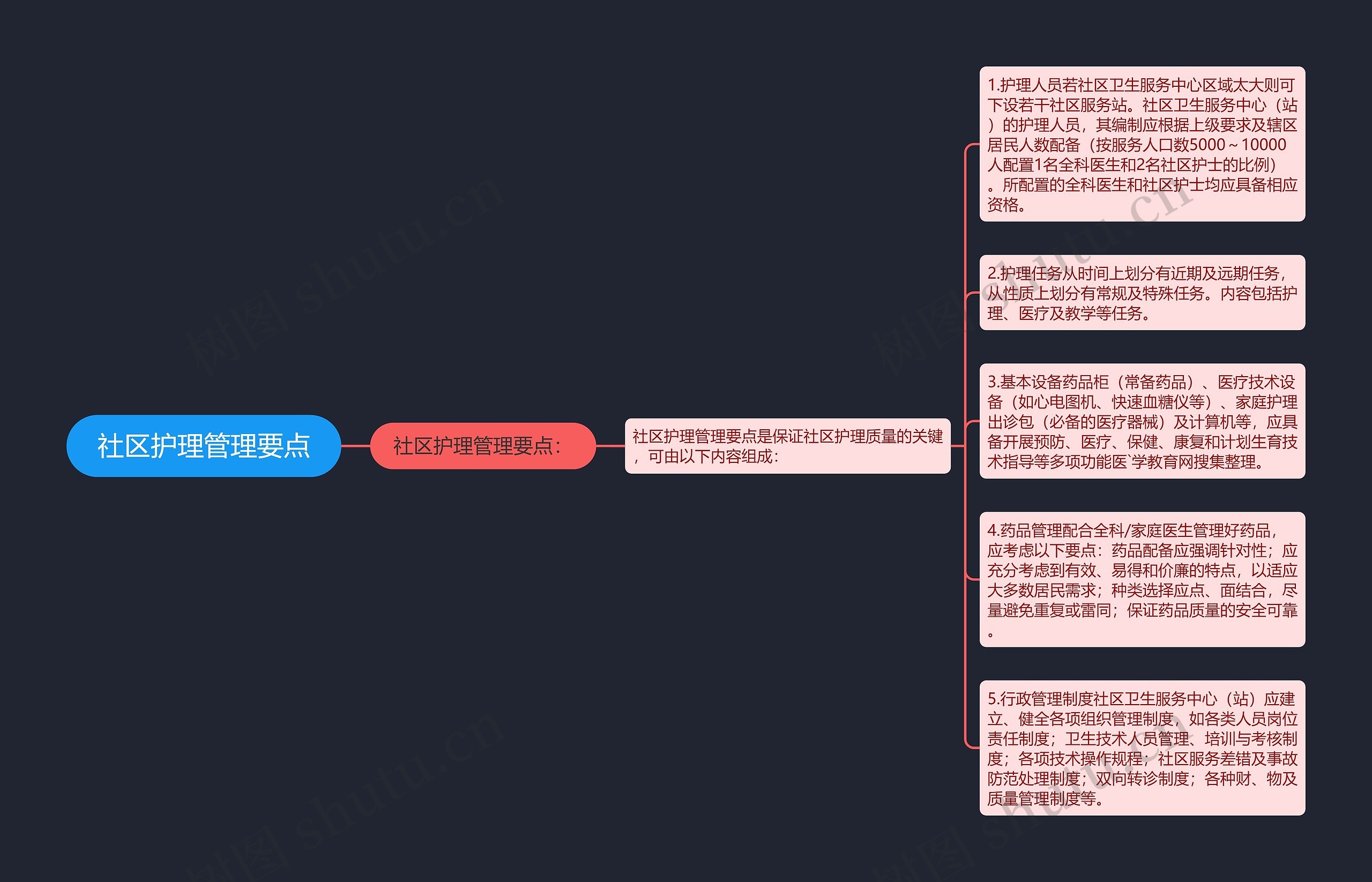 社区护理管理要点