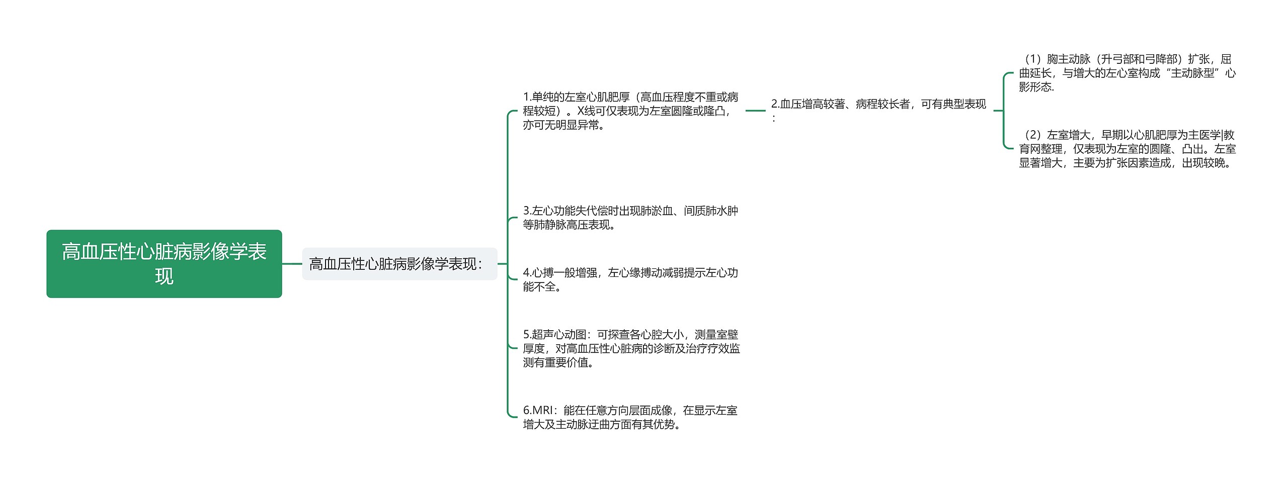 高血压性心脏病影像学表现