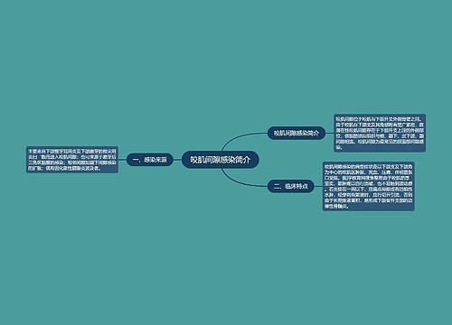 咬肌间隙感染简介