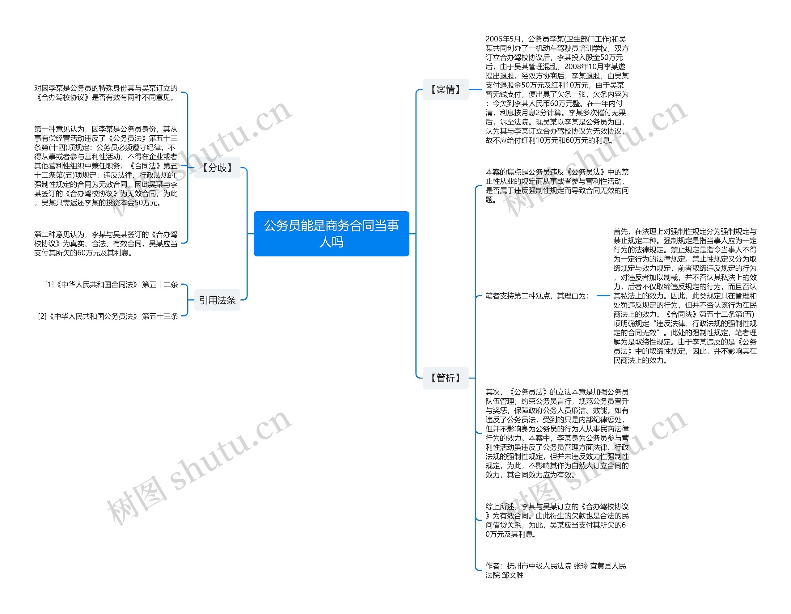 公务员能是商务合同当事人吗思维导图