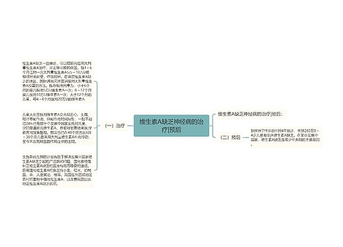 维生素A缺乏神经病的治疗|预后