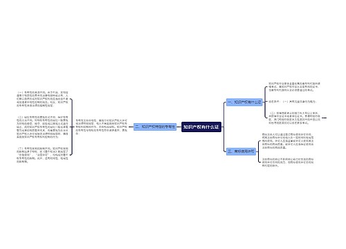 知识产权有什么证