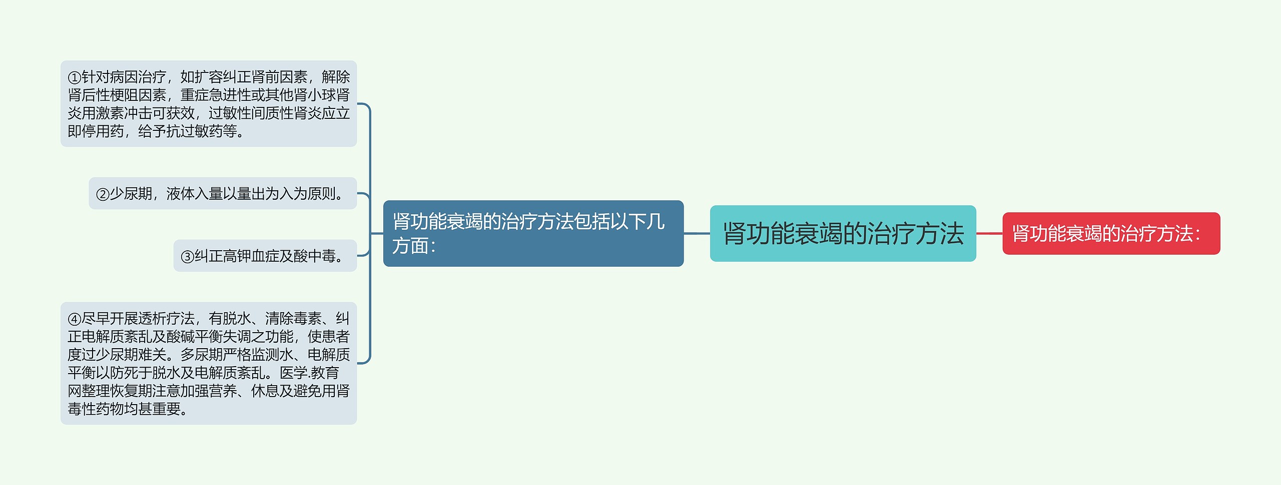 肾功能衰竭的治疗方法 肾功能衰竭的治疗方法