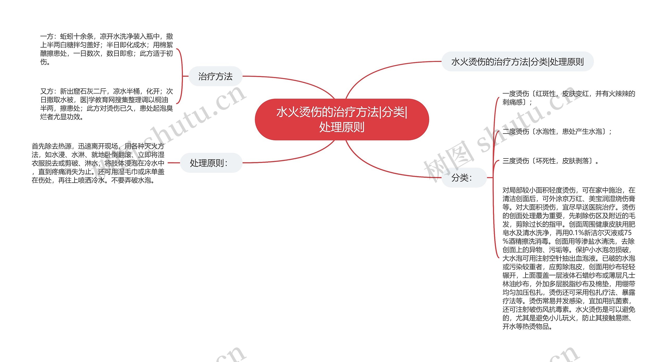 水火烫伤的治疗方法|分类|处理原则