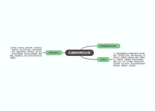 乳漏病因病机|诊断