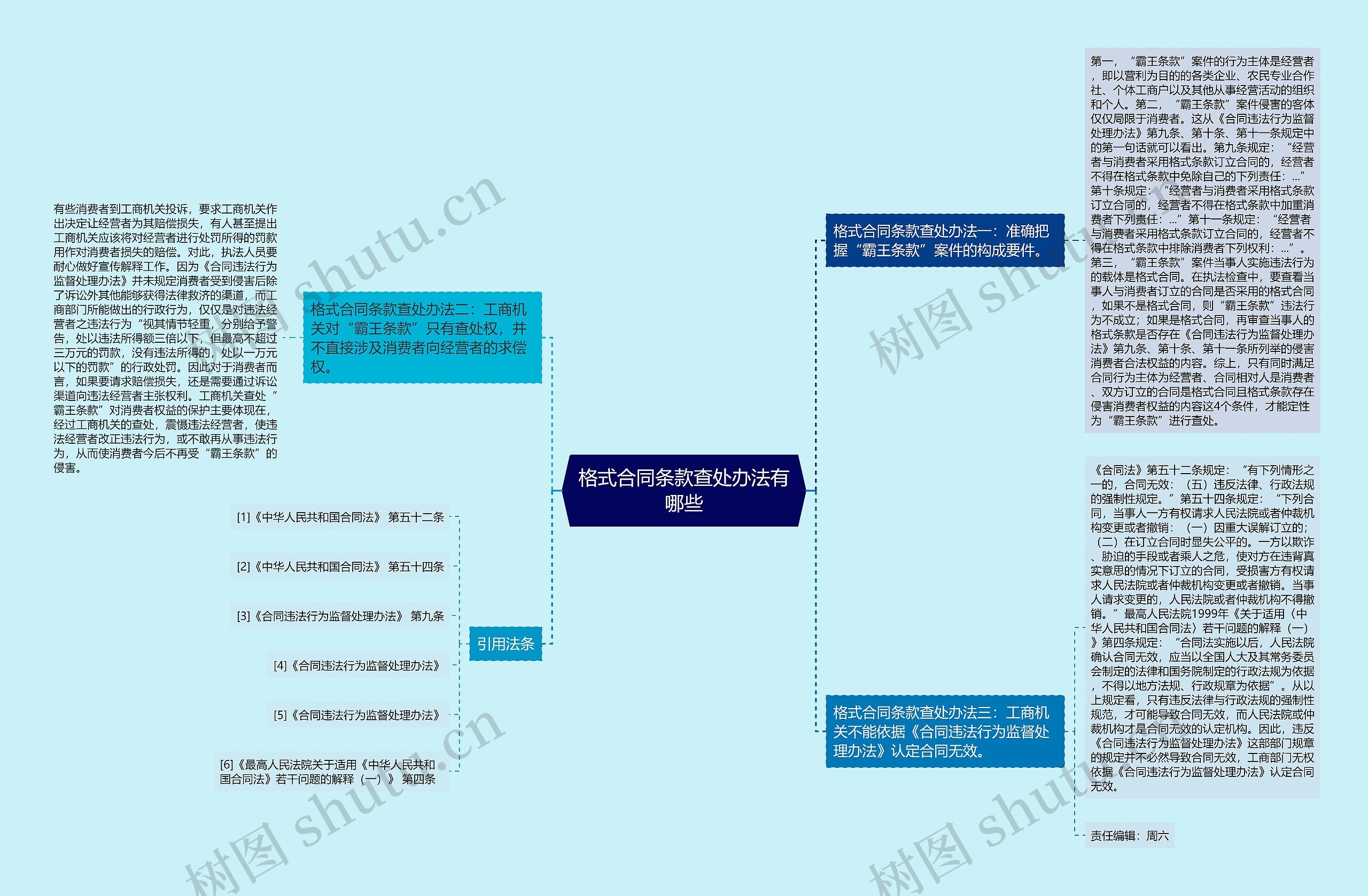 格式合同条款查处办法有哪些