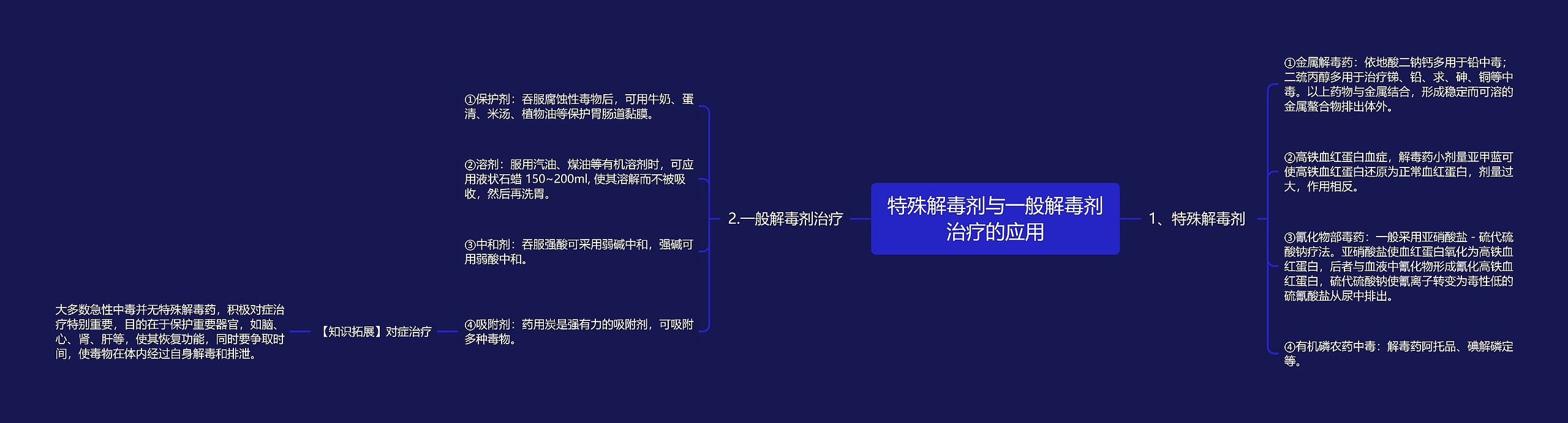 特殊解毒剂与一般解毒剂治疗的应用思维导图