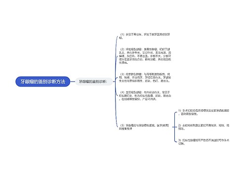 牙龈瘤的鉴别诊断方法