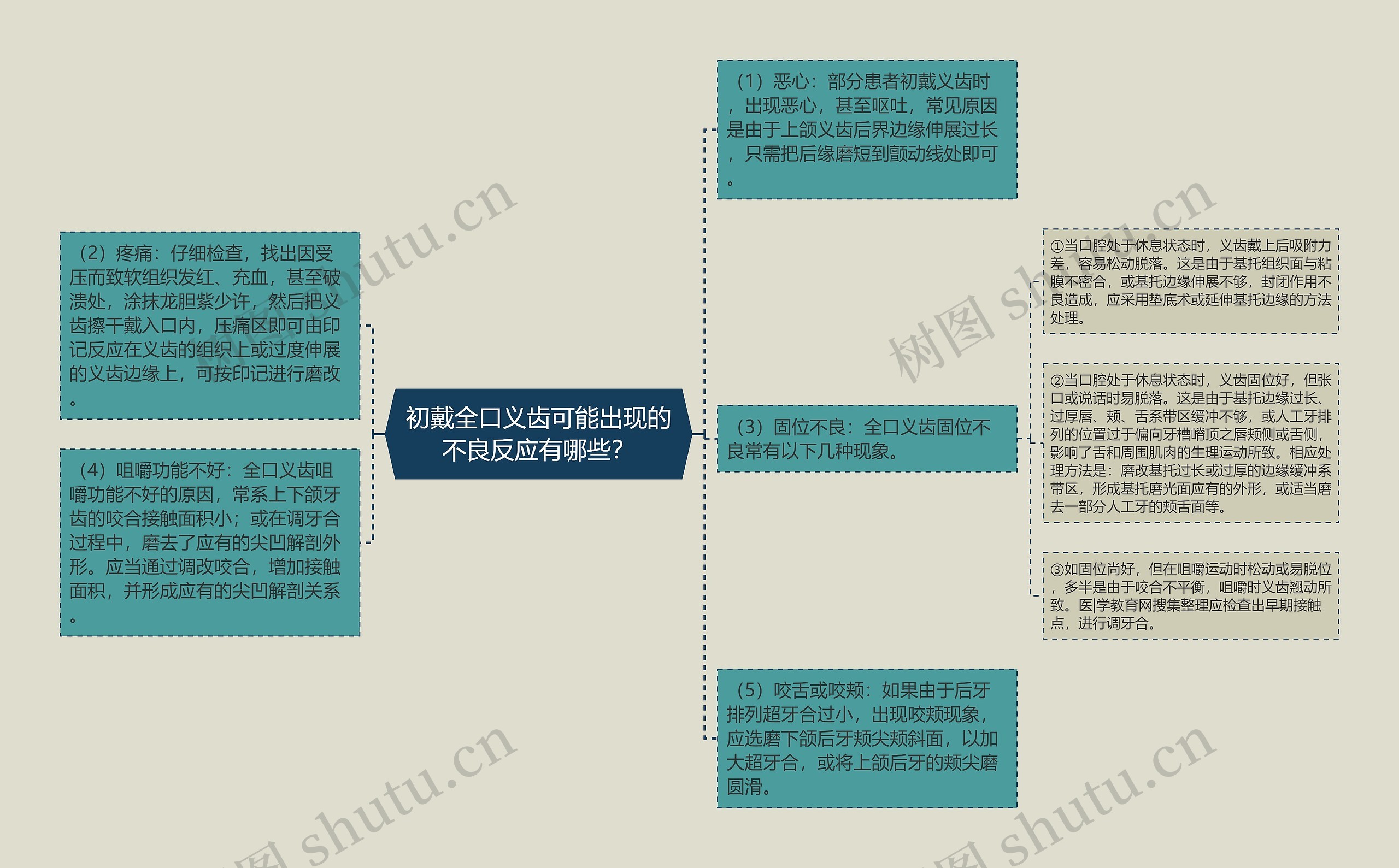 初戴全口义齿可能出现的不良反应有哪些? 初戴全口义齿可能出现的不良反应有哪些?