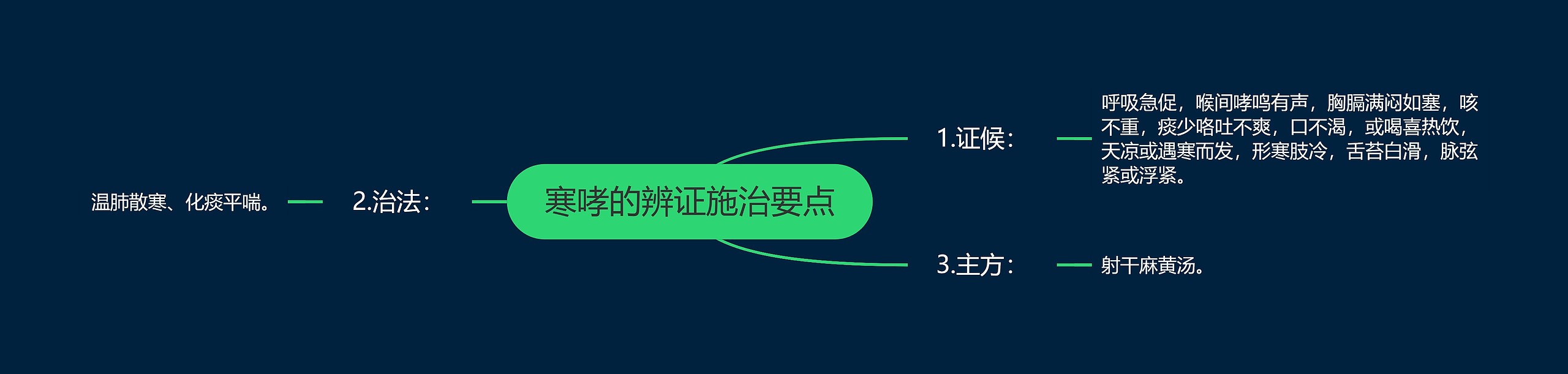 寒哮的辨证施治要点