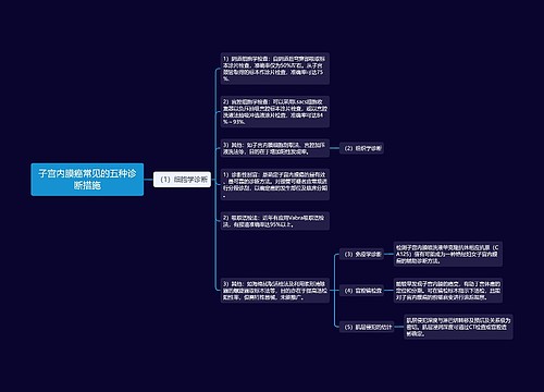 子宫内膜癌常见的五种诊断措施