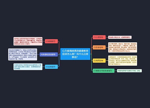 心力衰竭病患的健康教育应该怎么做？有什么注意事项？
