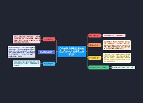 心力衰竭病患的健康教育应该怎么做？有什么注意事项？