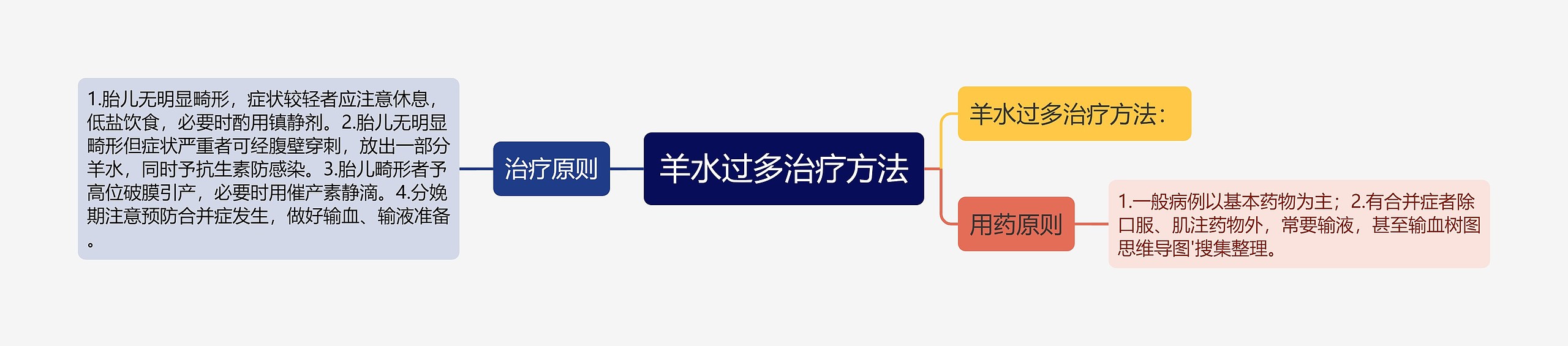 羊水过多治疗方法 羊水过多治疗方法