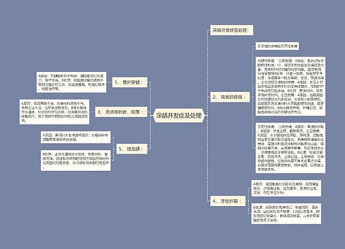 深龋并发症及处理