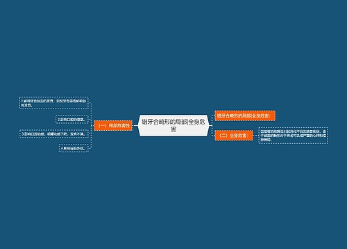 错牙合畸形的局部|全身危害