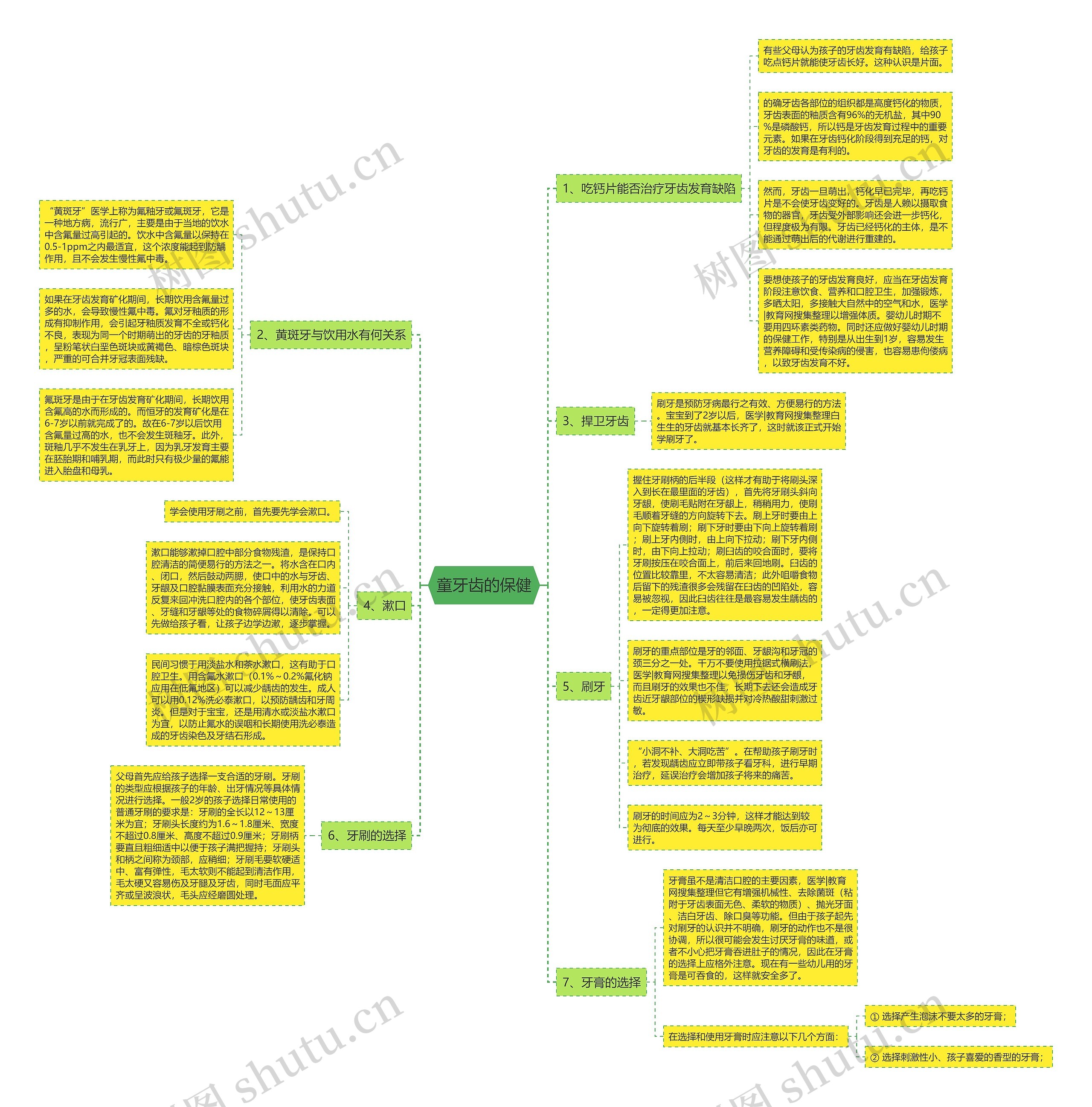 童牙齿的保健 童牙齿的保健