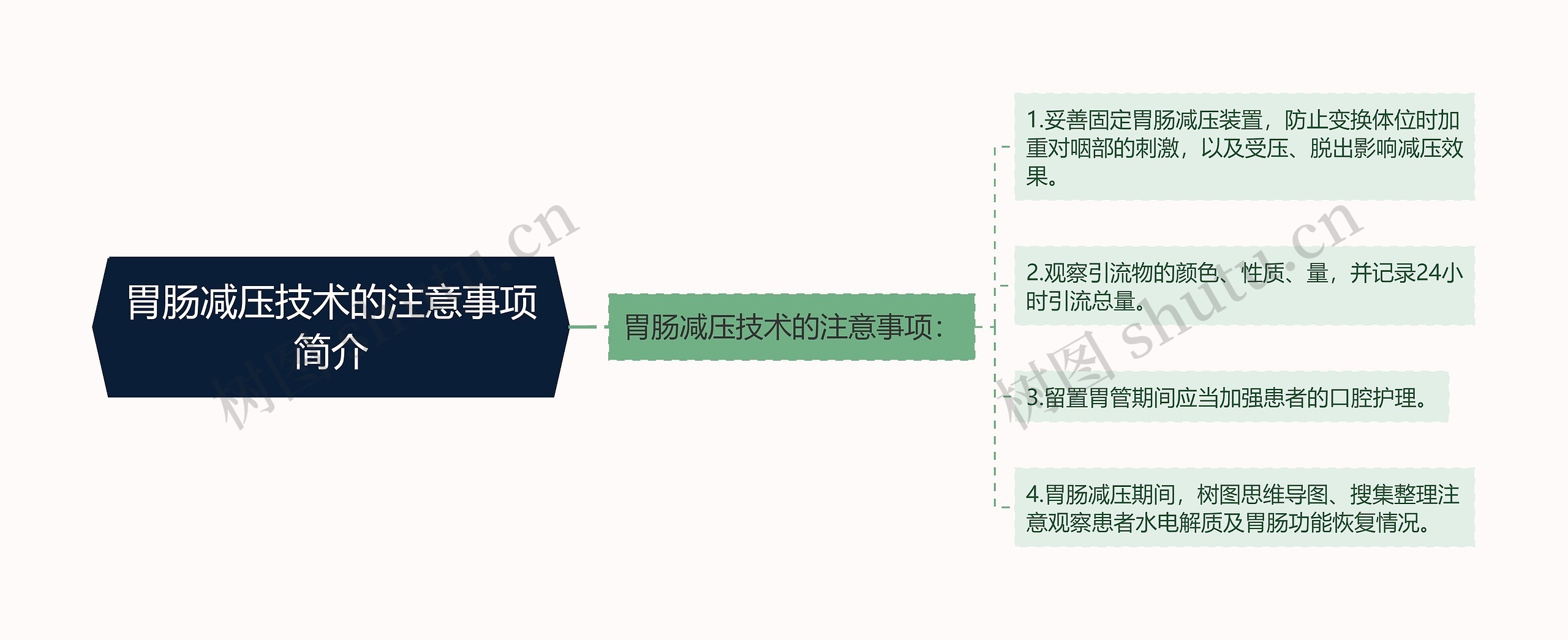 胃肠减压技术的注意事项简介思维导图