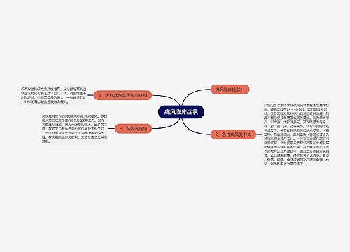 痛风临床症状