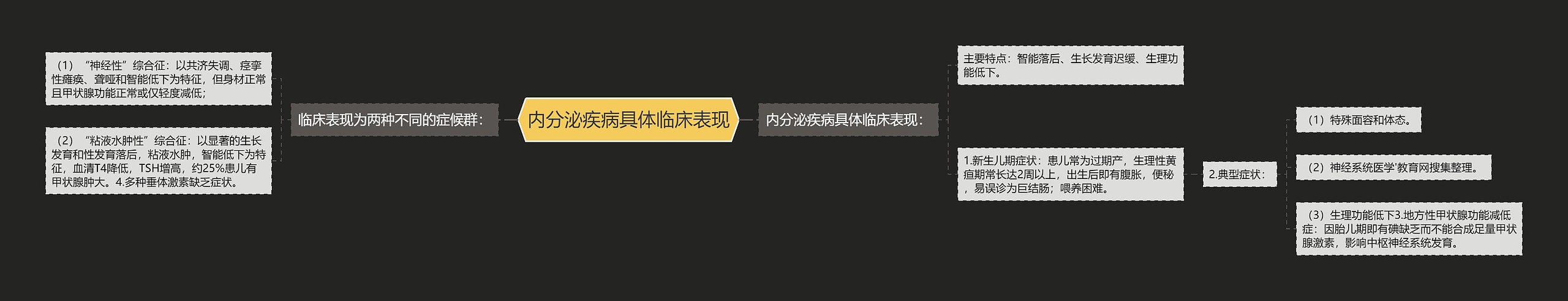 内分泌疾病具体临床表现思维导图