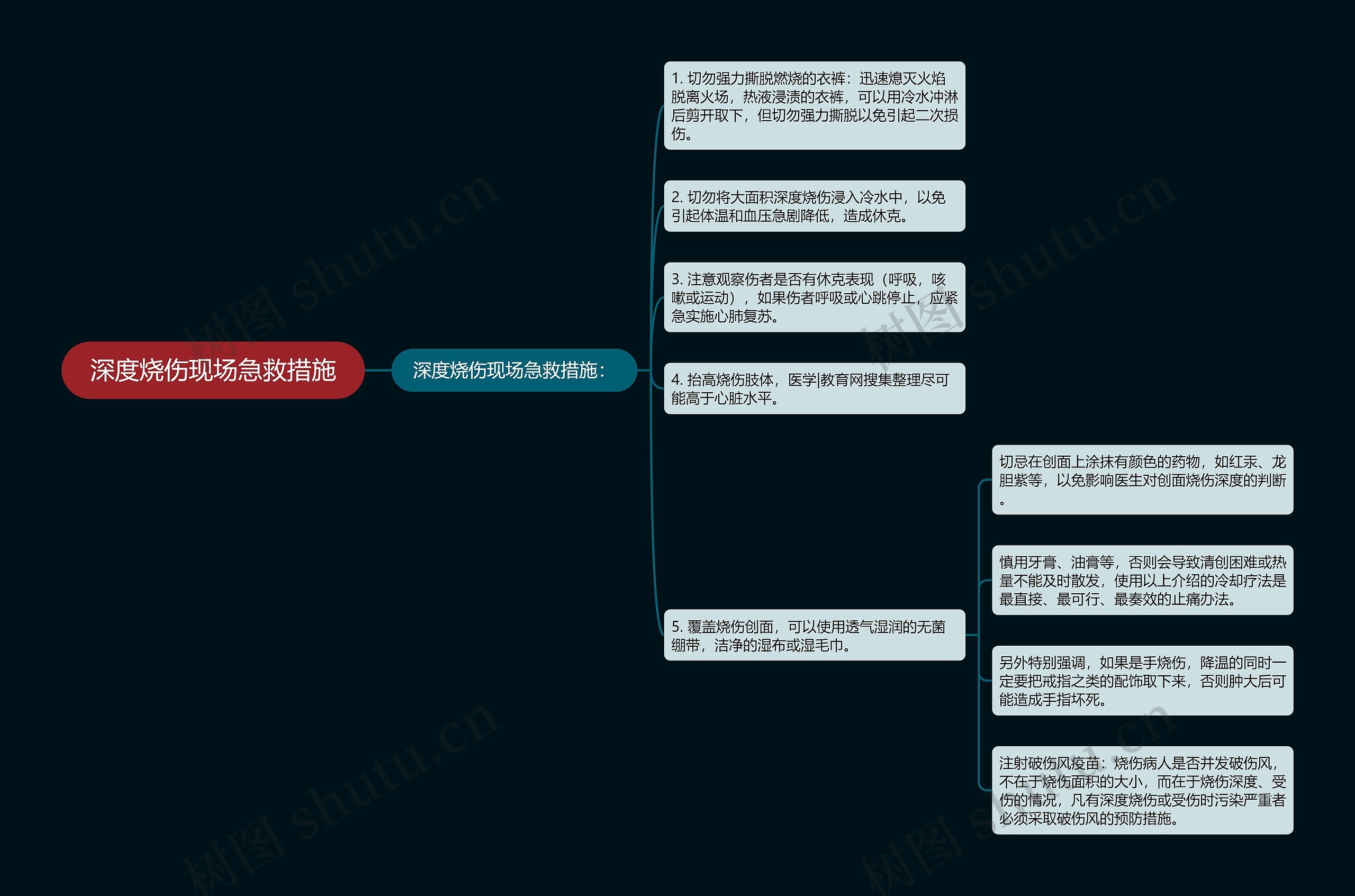 深度烧伤现场急救措施思维导图