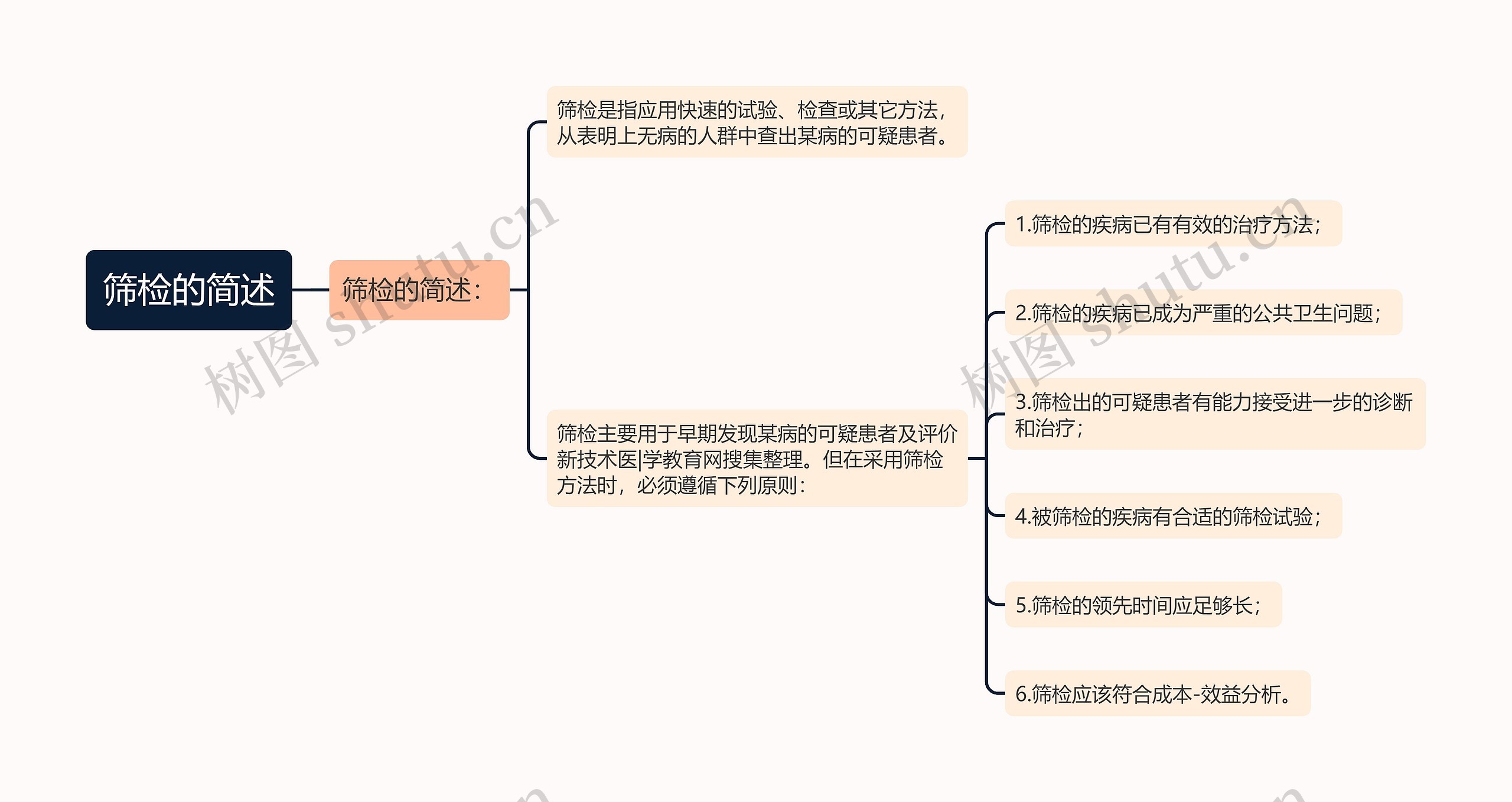 筛检的简述思维导图