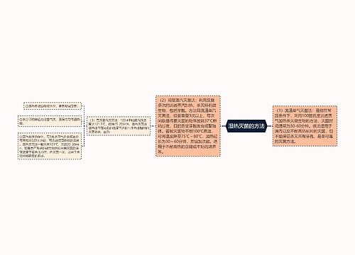 湿热灭菌的方法