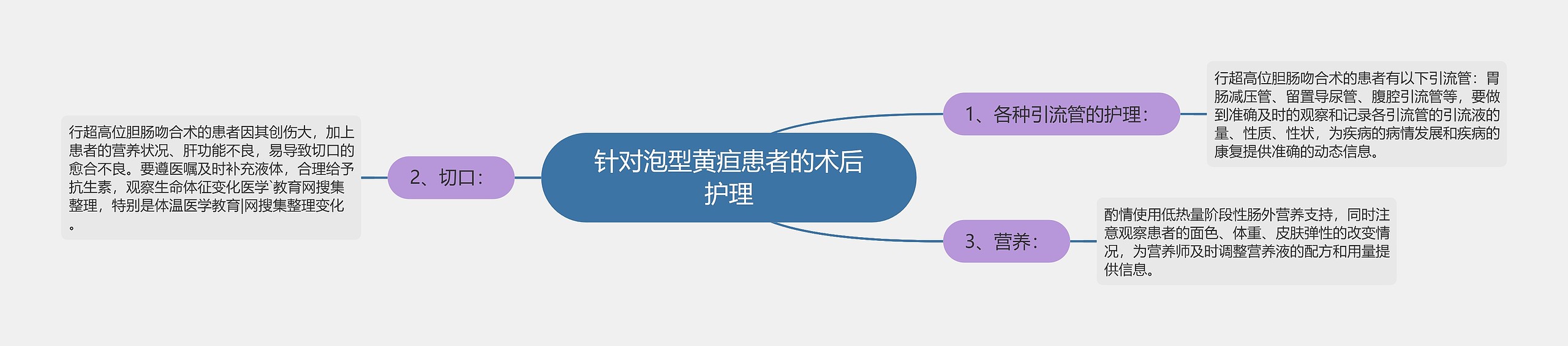 针对泡型黄疸患者的术后护理 针对泡型黄疸患者的术后护理