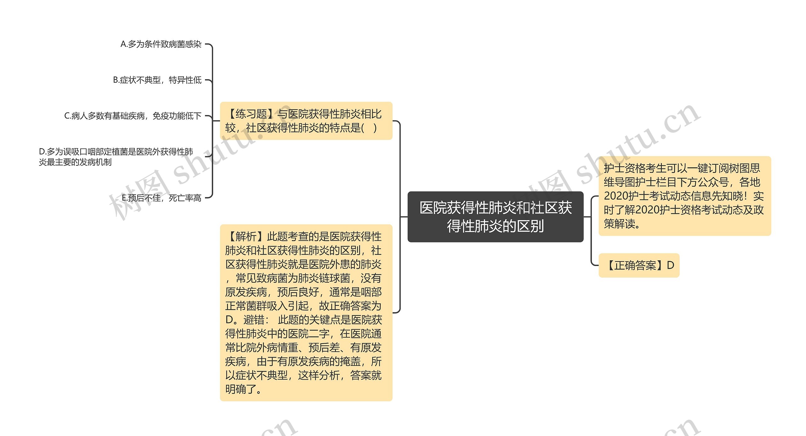 医院获得性肺炎和社区获得性肺炎的区别