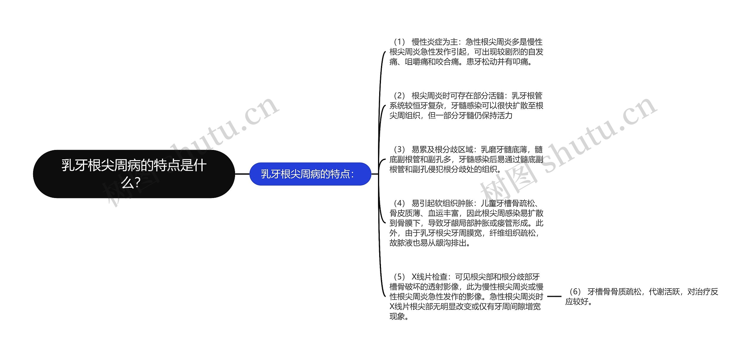 乳牙根尖周病的特点是什么？