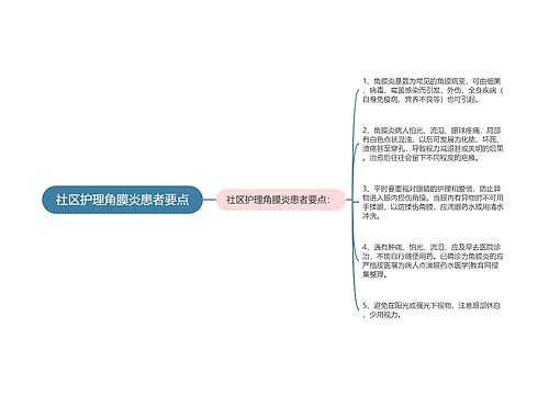 社区护理角膜炎患者要点