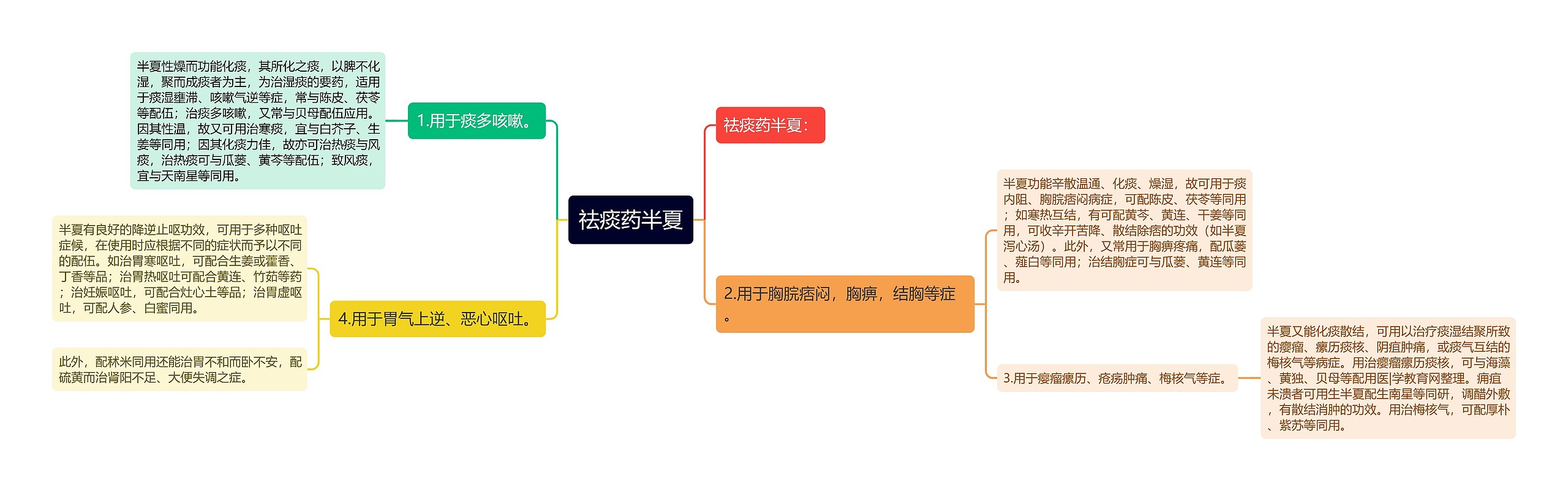 祛痰药半夏思维导图