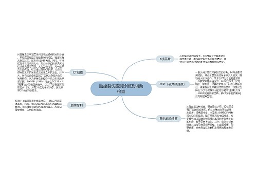 脑挫裂伤鉴别诊断及辅助检查