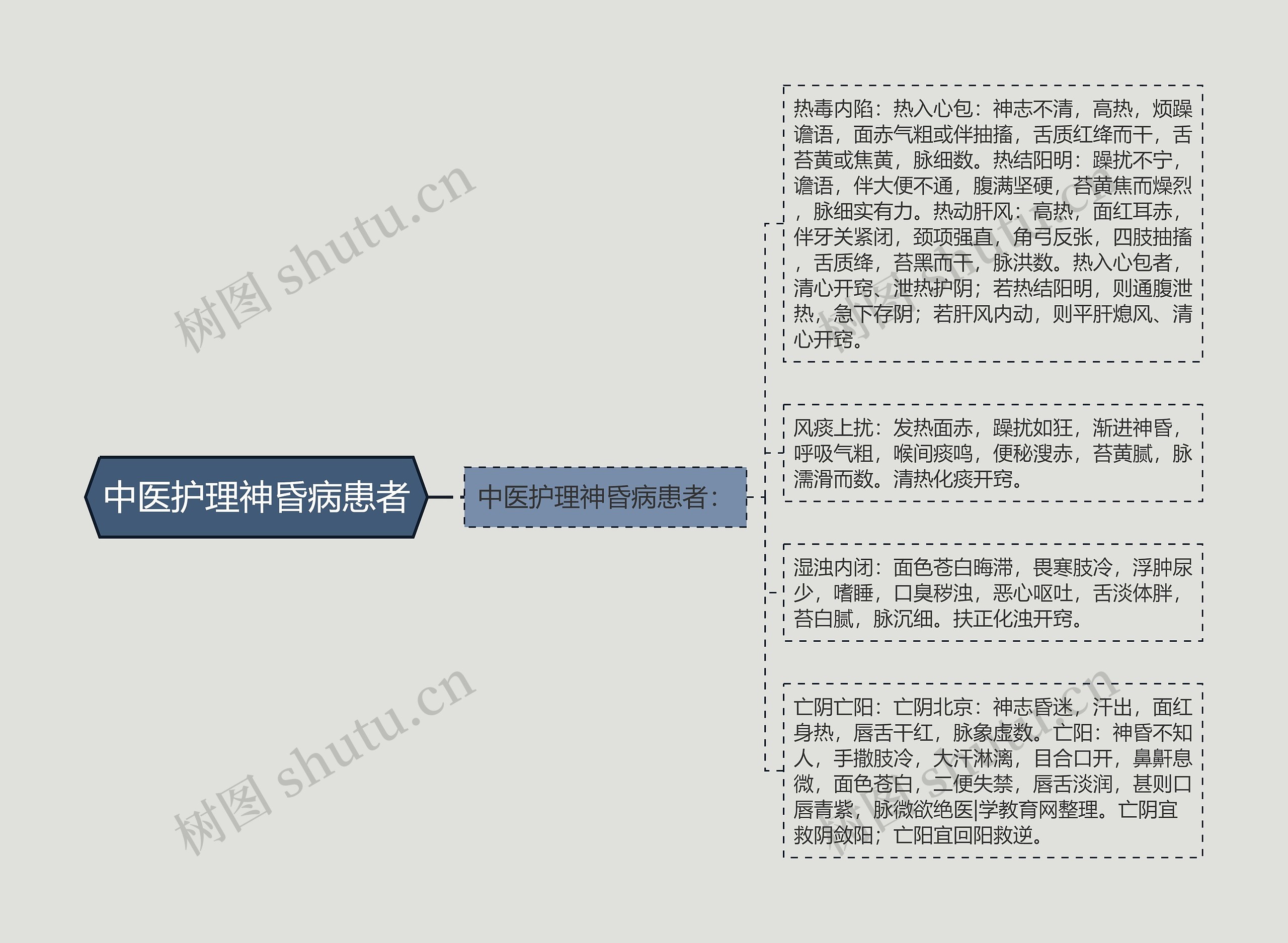 中医护理神昏病患者