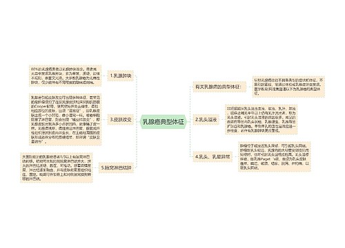 乳腺癌典型体征