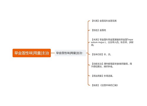 旱金莲性味|用量|主治